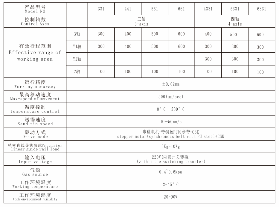 點(diǎn)膠機(jī)單Ｙ技術(shù)參數(shù).png